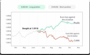 Forex Trading 